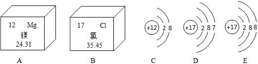 如图所示是镁元素,氯元素在周期表中的位置及有关粒子的结构示意图.